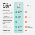 100% Whey Protein