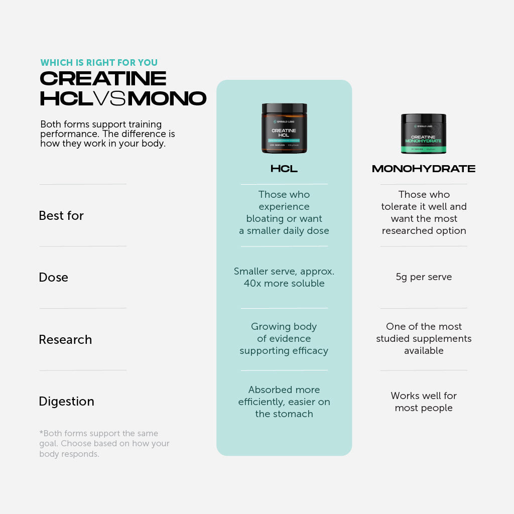 Creatine HCL
