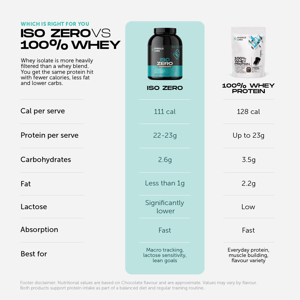 Iso Zero
